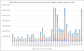 We'll start accordingly from price, market cap, circulating supply, volume and change. Asia S Retail Fomo Could Be Behind Xrp S Rally Despite Sec S Lawsuit Coindesk