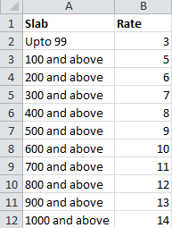 Department of labor (and used by the connecticut department of labor) indicate specific amounts for both components of the rate. Payroll Calculation In Excel Simple Differential Piecework How To Pakaccountants Com