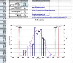 Qualitätsregelkarten (qrk) werden im rahmen der statistischen mit hilfe einer qualitätsregelkarte (control chart) erfolgt im rahmen der prozessanalyse eine überwachung eines. Qualitatsregelkarte Vorlage Excel Grossartig Qualitatsregelkarte Vorlage Excel Im Jahr 2019 Quality Control Chart Wobei Chart Eigentlich Nicht Karte Sondern Vielmehr Schaubild Oder Datenblatt Bedeutet Wird Im Qualitatsmanagement Zur
