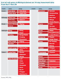 Airports and ports will operate as usual while public transportation such below is a list of the affected areas: Are You Living In A Covid 19 Red Zone Moh Lists 26 Districts As Hotspots The Edge Markets
