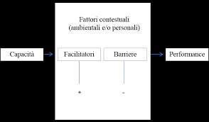 Il Rischio Di Antipedagogicita Dell Icf L Integrazione Scolastica E Sociale