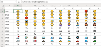 Add Emojis To Your Charts Formulas Excel Exercise