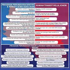 Ada beberapa cara untuk anda buat semakan nombor akaun bank dan nombor telefon yang dikehendaki Erumah Johor Cara Permohonan Rumah Mampu Milik Johor Online Ecentral