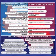 Erumah johor mobile app dan sistem perumahan johor (spj) dibangunkan oleh gates it solution sdn bhd (sebagai pembekal dilantik) dengan kerjasama pihak sukj bahagian perumahan dan. Erumah Johor Cara Permohonan Rumah Mampu Milik Johor Online Ecentral