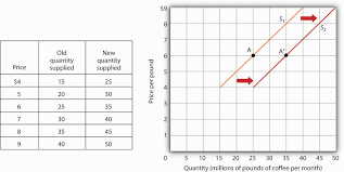 demand and supply