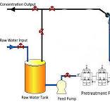 River Water Ultrafiltration Plant | Water Filtration Machine ...