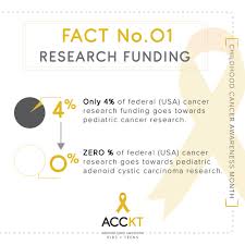 Here are some helpful tips. About Pediatric Adenoid Cystic Carcinoma Acc Acckt Adenoid Cystic Carcinoma Kids Teens