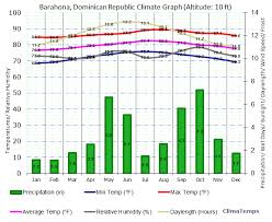 demographics dominicanrepublic