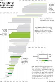 u s nuclear weapons capability the heritage foundation