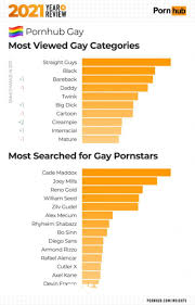 Most viewed gay categories & Most searched pornstars on Pornhub from  most viewed video Post - RedXXX.cc