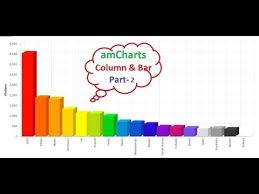 Amcharts In Asp Net Mvc Part 2