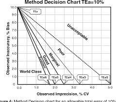 Figure 6 From Six Sigma Metric Analysis For Analytical