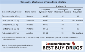 Ppi Comparison Chart Related Keywords Suggestions Ppi