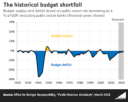 Economy Introductions The Size Of The Government Deficit