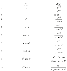 In the following table, the constant of integration, c, is omitted but should be added to the result of every integration. Pdf The Intrinsic Structure And Properties Of Laplace Typed Integral Transforms Semantic Scholar