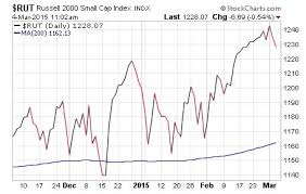 What Stock Charts Technical Analysis Can Tell Us About The