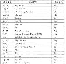 Ignite Your Passion-Discover the Untamed Beauty of Human Genetics