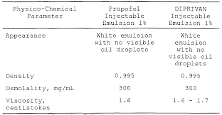 Wo1999039696a1 Propofol Composition Containing Sulfite