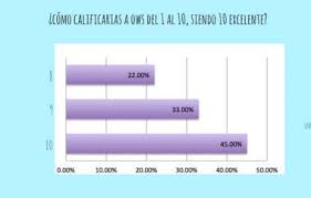 Survey on workspaces and work environment of different professions for different regions. Https Docs Google Com Forms D E 1faipqlsdl2jvhdwjkqhfjqau2 By Violeta Lopez