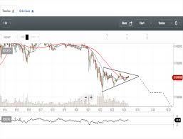 Eth Vs Btc Analysis 10 Technical Fundamental Eth Not