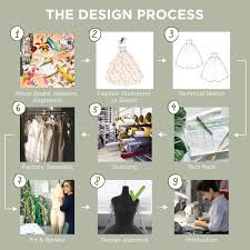 Check spelling or type a new query. How Is A Garment Made Points Of Measure