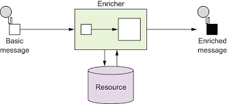 Camelcase (variablename) and underscores (variable_name). Chapter 3 Transforming Data With Camel Camel In Action