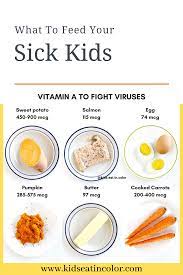 Pin On Healthy Snack Ideas Kid Approved Recipes