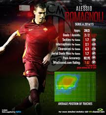 Romagnoli si trasferirà in prestito secco a genova. Player Focus Romagnoli Hoping To Emulate Milan Idols After Big Money Move