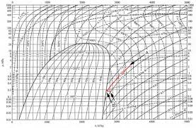 mollier diagram for steam pdf