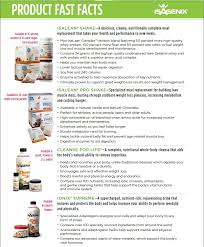The Official Site Of Isagenix International Isagenix Cleanse For Life Isagenix Cleanse