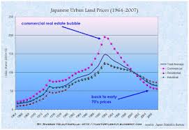 Historical Japanese Urban Land Prices And A Note On Suruga
