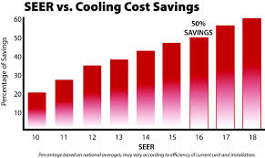 air conditioner seer rating chart world of reference