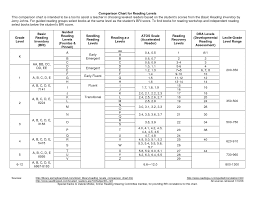 41 True Guided Reading Chart Levels