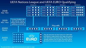 Fikstür sayfasında euro kapsamında oynanacak haftanın, geçmişteki ve gelecekteki haftaların maç programına ulaşabilirsiniz. Liga Natiunilor Aduce Schimbari Majore In Calificarile La Euro 2020 Mobile