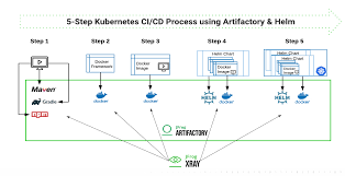 kubernetes ci cd pipelines at scale