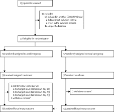 Atuou no jornal do brasil, na extinta tv manchete e na rede globo. Effect Of Anakinra Versus Usual Care In Adults In Hospital With Covid 19 And Mild To Moderate Pneumonia Corimuno Ana 1 A Randomised Controlled Trial The Lancet Respiratory Medicine