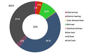 Multistage heating and cooling systems help households use less energy. Http Energywatchgroup Org Wp Content Uploads Ewg Lut 100re All Sectors Global Report 2019 Pdf