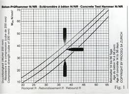 Rebound Hammer Conversion Chart Pictures To Pin On