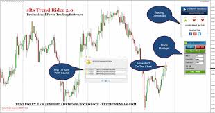 Forex trading deals with buying or selling currency pairs to benefit from their daily market swings. Kse Trading Demo Best Forex Algorithm Signals Mountain Hotel