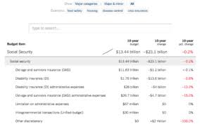 This is also called the short scale. Budget Flowingdata