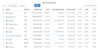 What Is Going On With Bitcoin And What Is Bitcoin Cash