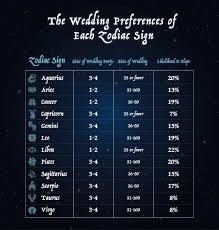 Cancer is a complicated sign. Relationship Preferences Of Each Zodiac Sign The Black Tux