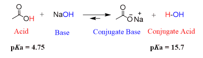 Acids release a hydrogen ion into water (aqueous) solution. How To Determine The Position Of Equilibrium For An Acid Base Reaction Chemistry Steps