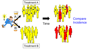 Such disorders include ulcerative colitis, crohn disease, and pouchitis. Module 4 Epidemiologic Study Designs 1