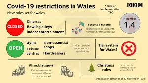Here's what you need to know. Covid In Wales Greater Restrictions For Pubs Ahead Of Christmas Bbc News