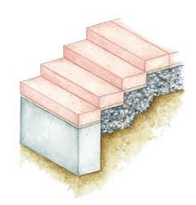 Gartentreppen Es Geht Aufwarts Gartentreppe Treppe Steintreppen