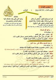 أسلوب النداء أنواع اللغة العربية نحو و صرف فى صور Facebook
