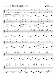 42 Punctual Flute Trill Finger Chart