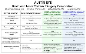 17 Awesome Cataract Surgery Eye Drop Chart