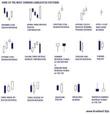 Stocktwits On Wave Theory Candlesticks Forex Trading